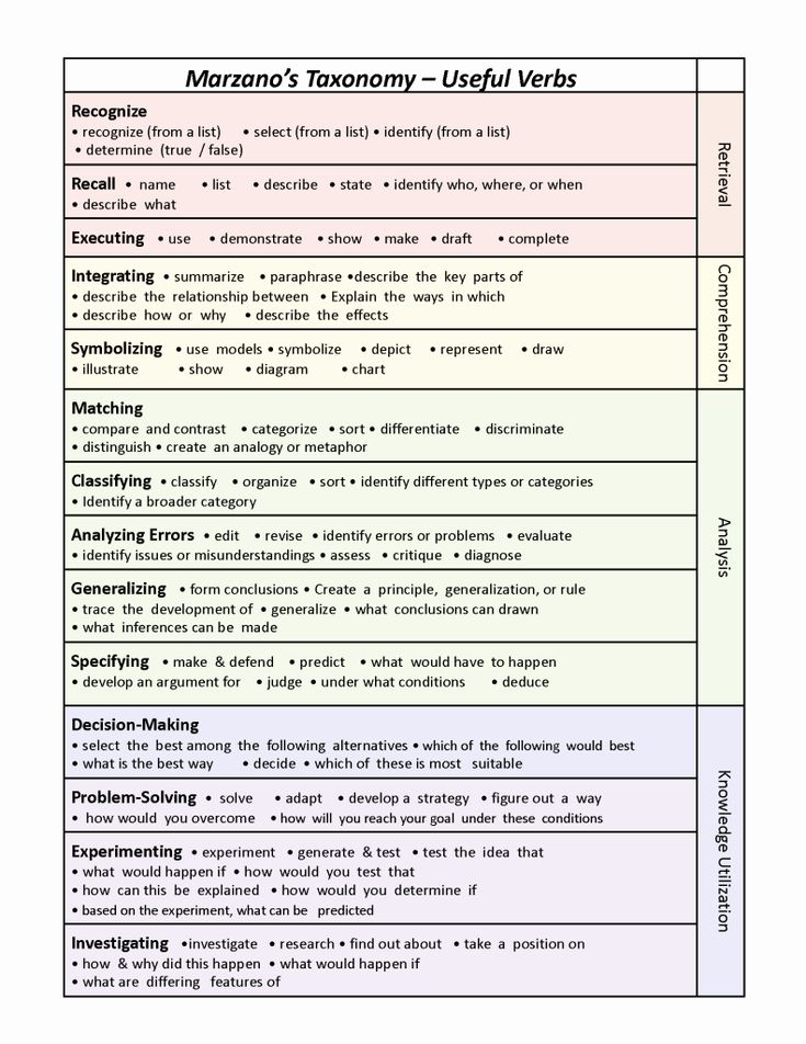 marzano-lesson-plan-template-inspirational-5-tips-for-writing-marzano
