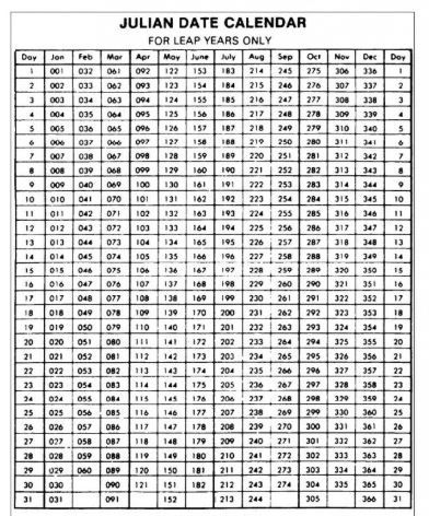 Julian Calendar 2020 Printable Template Calendar 2020 Calendar Leap 